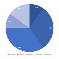 Optivall Premia